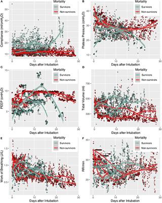<mark class="highlighted">Lung Mechanics</mark> of Mechanically Ventilated Patients With COVID-19: Analytics With High-Granularity Ventilator Waveform Data
